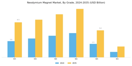 Neodymium Magnet Market Segment Image 0