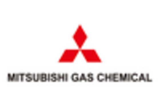 Nitrogen Trifluoride Nf3 And Fluorine Gas F2 Market key player