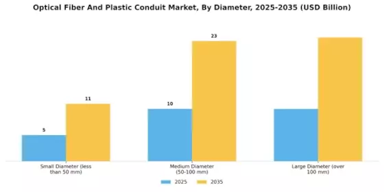 Optical Fiber And Plastic Conduit Market
 Segment Image 3