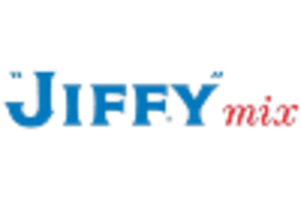 Cake Mix Market key player