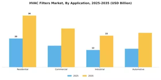 Hvac Filters Market Segment Image 0