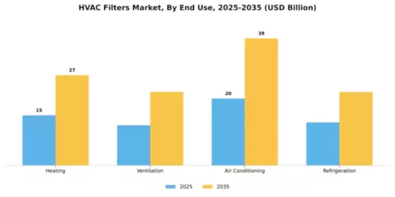 Hvac Filters Market Segment Image 1
