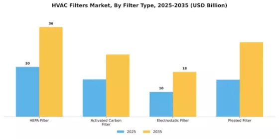 Hvac Filters Market Segment Image 2