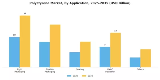 Polystyrene Market Segment Image 0