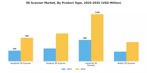 3D Scanner Market Segment Image 2