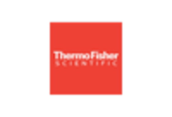 Dosage Spoon Market key player