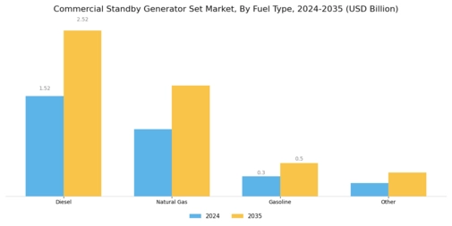 Commercial Standby Generator Set Market Segment Image 1