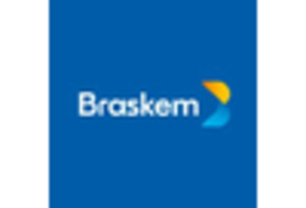 Polypropylene High Impact Polystyrene Market key player