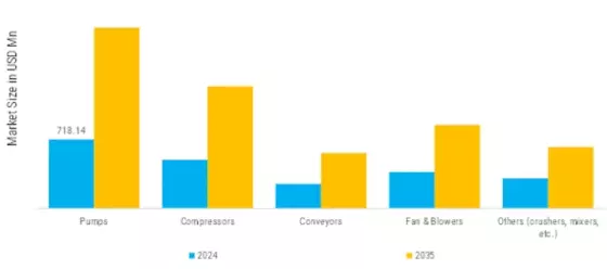 Soft Starter Market Segment Image 1