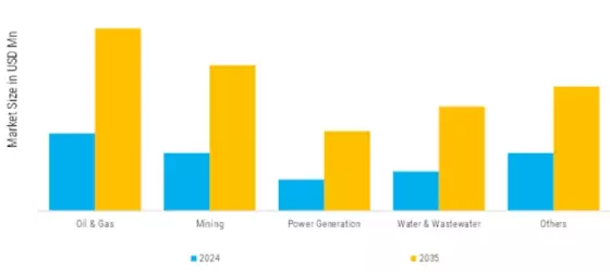 Soft Starter Market Segment Image 2