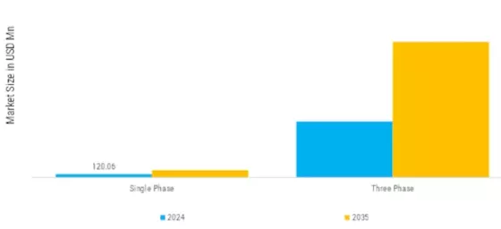 Soft Starter Market Segment Image 0
