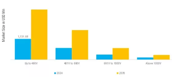 Soft Starter Market Segment Image 3
