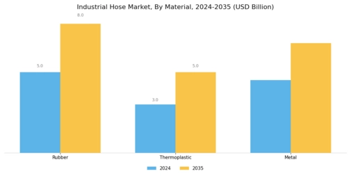 Industrial Hose Market Segment Image 0