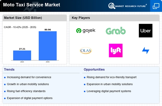 Moto Taxi Service Market Infographic