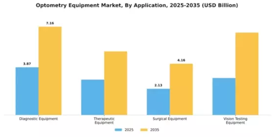 Optometry Equipment Market Segment Image 0
