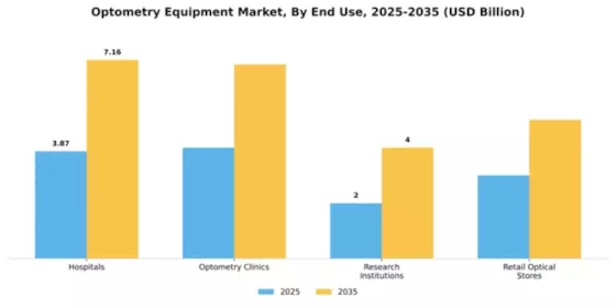 Optometry Equipment Market Segment Image 1