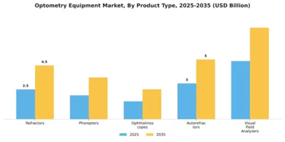 Optometry Equipment Market Segment Image 2