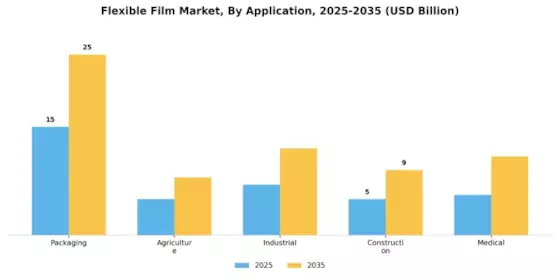 Flexible Film Market Segment Image 0