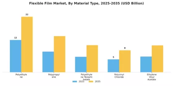 Flexible Film Market Segment Image 1
