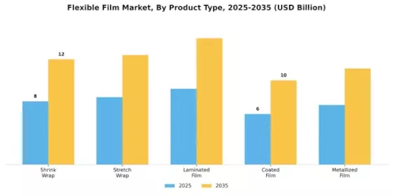 Flexible Film Market Segment Image 2