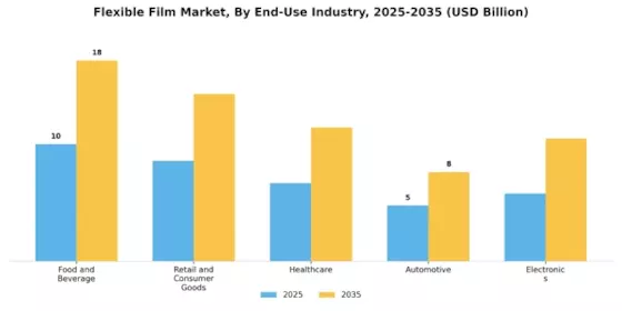 Flexible Film Market Segment Image 3