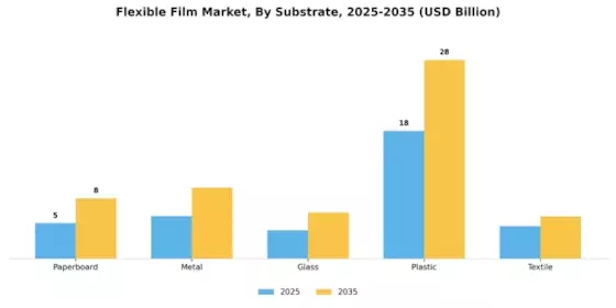 Flexible Film Market Segment Image 4