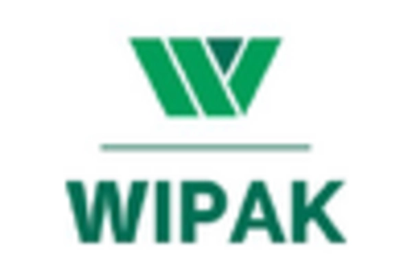 Flexible Film Market key player