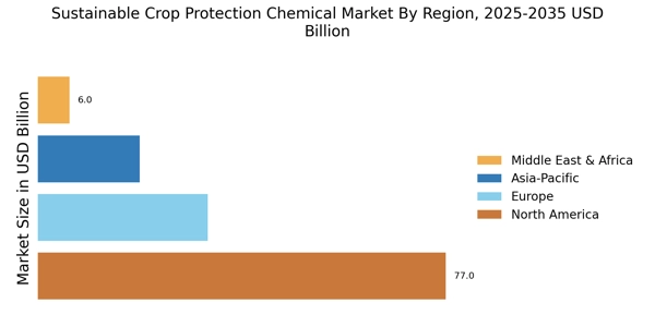 Sustainable Crop Protection Chemical Market Regional Image