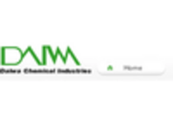 Optical Brightener Market key player