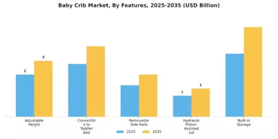 Baby Crib Market Segment Image 2