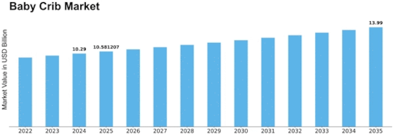 Baby Crib Market Size