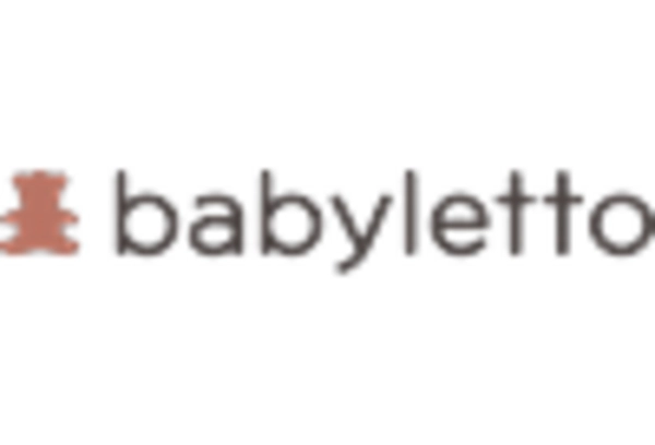 Baby Crib Market key player