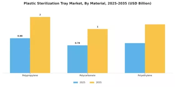 Plastic Sterilization Tray Market Segment Image 0