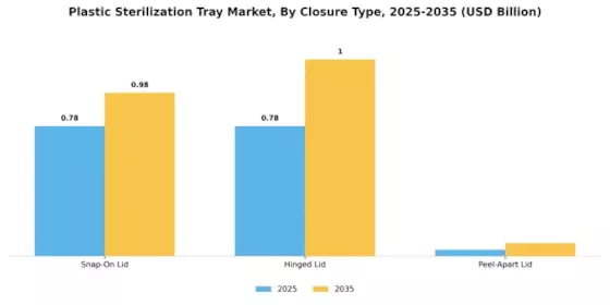 Plastic Sterilization Tray Market Segment Image 4
