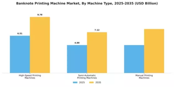 Banknote Printing Machine Market Segment Image 2