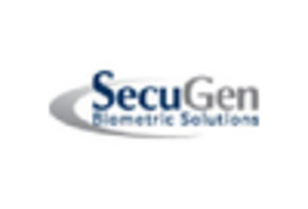 Banknote Printing Machine Market key player