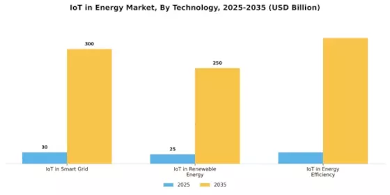 Iot In Energy Market Segment Image 0