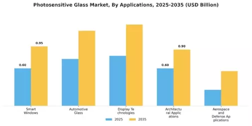 Photosensitive Glass Market Segment Image 1