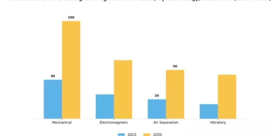 India Seed Grain Cleaning Grading Machine Market Segment Image 4