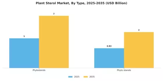 Plant Sterol Market Segment Image 0