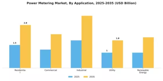 Power Metering Market Segment Image 0