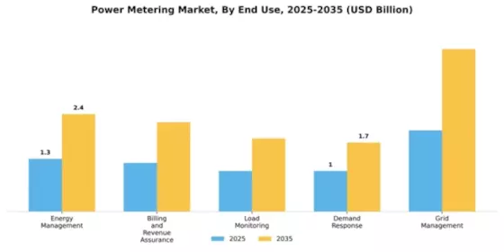 Power Metering Market Segment Image 2