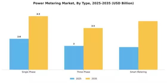 Power Metering Market Segment Image 4