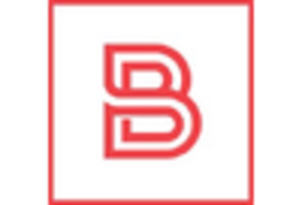 FDCA Market key player