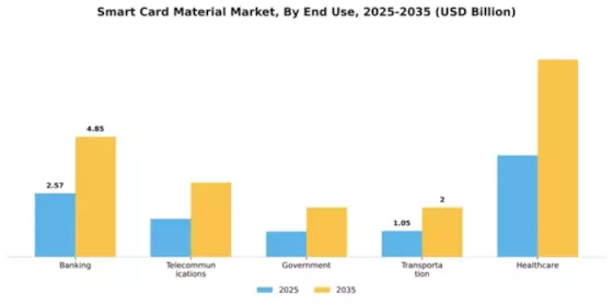 Smart Card Material Market Segment Image 2
