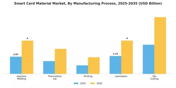 Smart Card Material Market Segment Image 3
