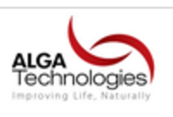 Algal Pigments Market key player