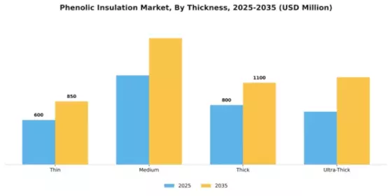 Phenolic Insulation Market Segment Image 4