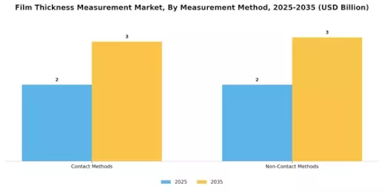 Film Thickness Measurement Market Segment Image 0