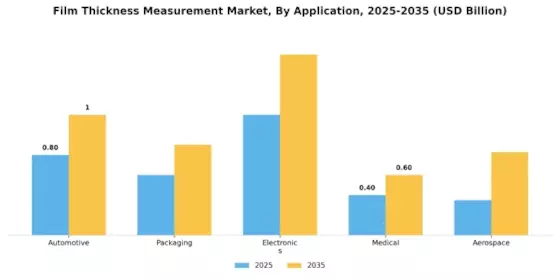 Film Thickness Measurement Market Segment Image 1